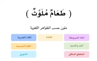 الظواهر اللغوية في الوحدة السادسة عربي صف أول ف2 -أ- سمر الشهري - منهج 2024