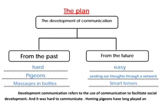 development of communication انجليزي ثامن ف2 - منهج 2024