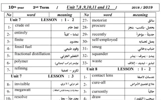 Grade 10 Vocabulary 2018 2019 AbuAhmed انجليزي عاشر ف2 - منهج 2024