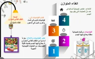 تقرير علوم للصف التاسع الغذاء المتوازن - تقرير علوم الصف التاسع الفصل الثاني