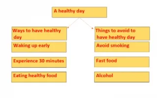 A healthy day تقرير انجليزي للصف الخامس - تقرير انجليزي الصف الخامس الفصل الثاني