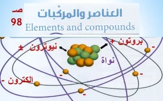 بوربوينت (1) درس (عناصر ومركبات) علوم سابع ف2