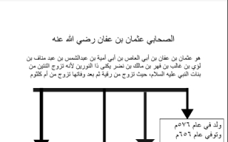 ⁨تقرير اسلامية عثمان بن عفان للصف الثاني عشر