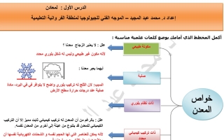 انفوجرافيك خواص المعادن جيولوجيا حادي عشر علمي فصل أول - أ. محمد عبدالمجيد