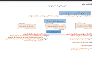 تقرير اسلامية الشفاعة وانواعها للصف الثاني عشر