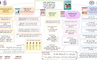 مراجعة الاختبار الثاني اسلامية ثالث ابتدائي فصل أول - أ. أسماء الشمري