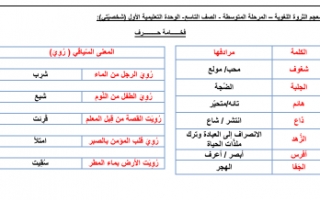 معجم الثروة اللغوية الوحدة الأولى عربي للصف التاسع الفصل الأول