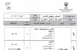 توزيع منهج الدستور وحقوق الإنسان ثاني عشر أدبي& علمي ف1 - 2023-2024